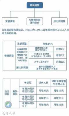 无锡最新关于退休工资（无锡最新关于退休工资调整）