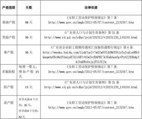 云南最新产假（云南最新产假新规定）