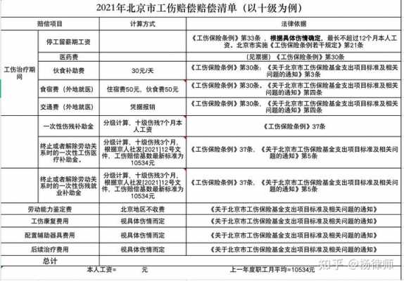 北京最新工伤赔偿标准（北京最新工伤赔偿标准表）