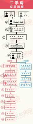 最新二手房交易流程图（最新二手房交易流程图片大全）