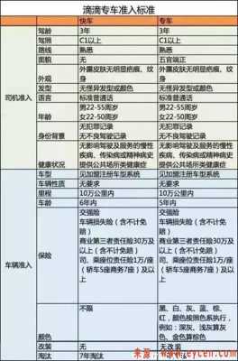 滴滴最新车年限（滴滴车龄要求是几年）