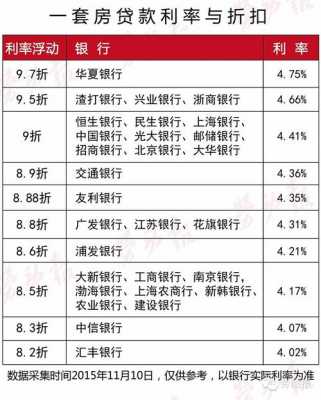 最新房贷利率上海（最新房贷利率2024）