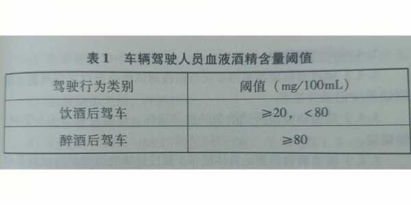 酒驾醉驾最新规定（酒驾醉驾处罚2023最新标准）