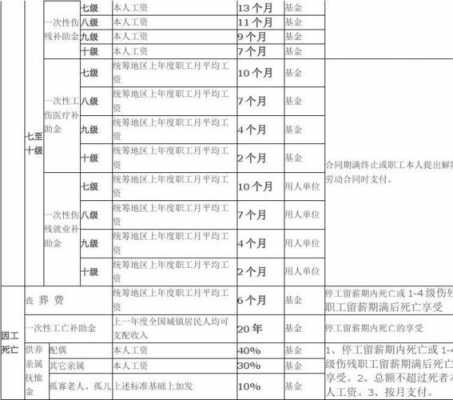 新疆最新工伤标准2015（2020年新疆上调工伤津贴标准）