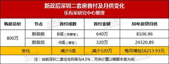 最新二套房首付比例（二套房首付新政策202）