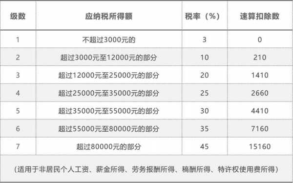 教育的最新税率（教育税比例）