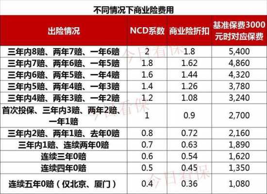 最新车险系数（最新车险系数查询）