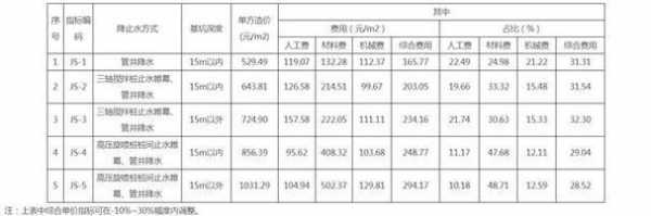 最新暂定价招标限额（2020年招投标法暂估价）