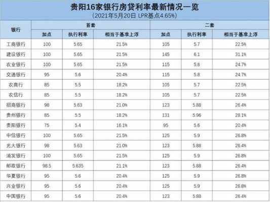 个人住房最新贷款利率（最新个人房贷利率2020）