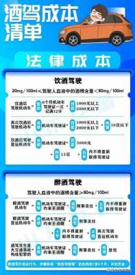 醉驾标准最新规定（醉驾新规定2020标准是多少）