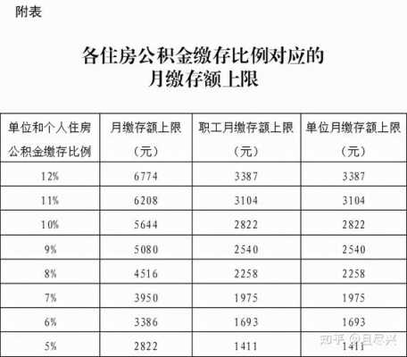 最新劳动法住房公积金（劳动法公积金缴纳基数的规定）