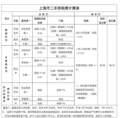 房屋最新收税标准（房屋最新收税标准文件）