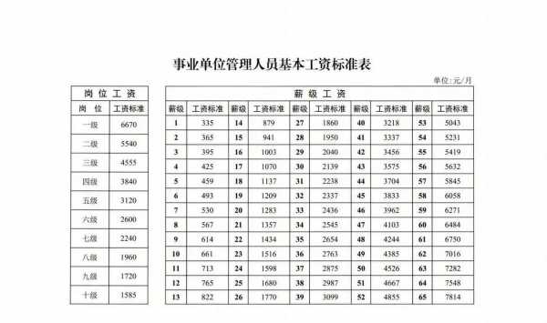 潍坊最新统筹工资标准（潍坊市工资标准）