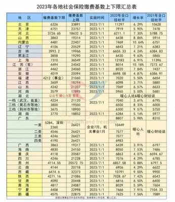 河南2017年退休工资调整最新消息（河南省2017年度职工月平均工资）