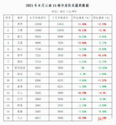 衡南云集最新房价（衡南云集房价2022）