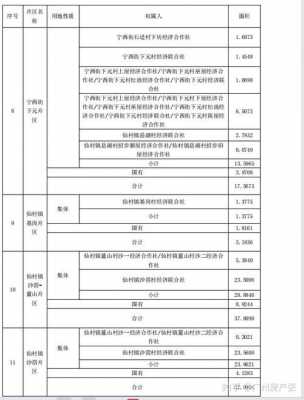 增城征收网最新（2020增城区征收补偿标准）