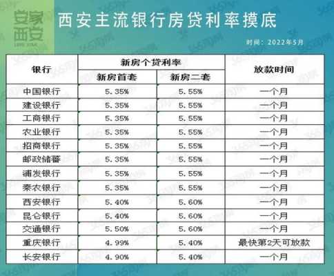 西安购房最新按揭利率（西安购房最新按揭利率是多少）