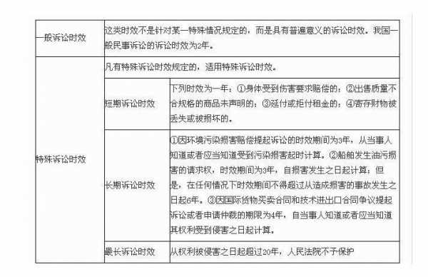 最新欠款起诉时效（欠款起诉时效的延长）