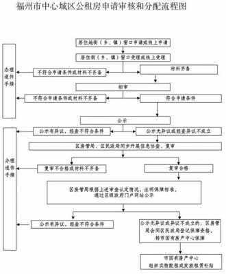 解困房的最新规定（解困房的最新规定标准）