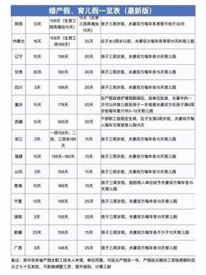 2016辽宁产假最新规定（2021年辽宁产假多少天）