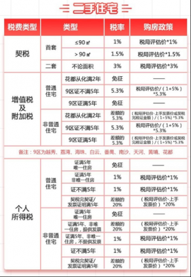 最新契税成都（契税2021成都）