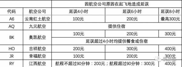 航司延误最新规定（航司原因延误有赔偿吗）