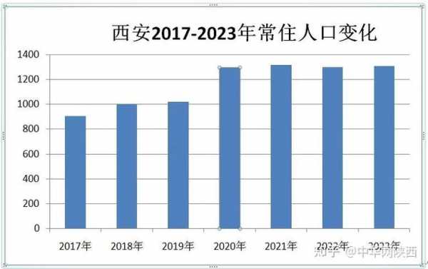 西安户口政策最新（2021年西安市户籍新政细则）