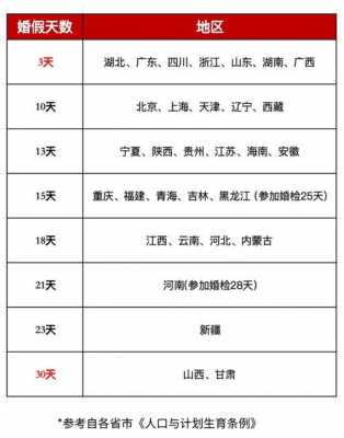 探亲假距离最新规定（探亲假国家规定细则2021）