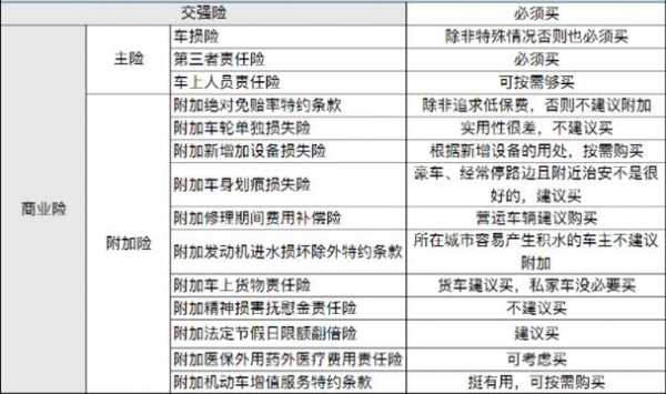 最新车险费率调整（最新车险费率调整表）