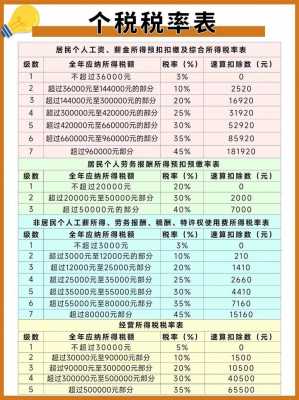 最新个人缴税标准（最新个人税收标准）