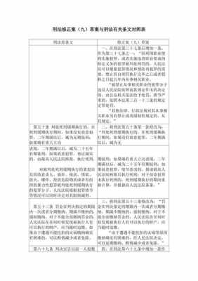 最新刑法修入刑标准（2021最新刑法修正案）