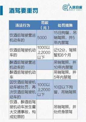 最新醉驾解释（最新醉驾处罚规定）