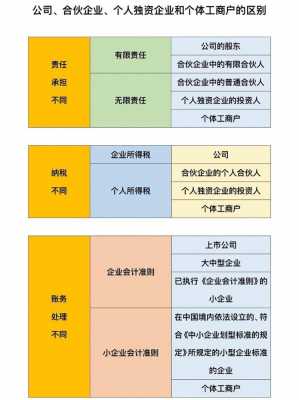 最新成立合伙企业的条件（最新成立合伙企业的条件和要求）