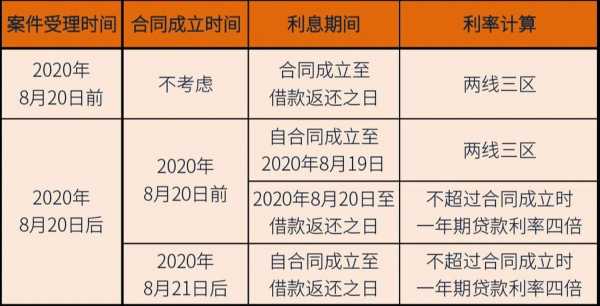 最新法院判决利息标准（2021年法院判决利息计算公式）