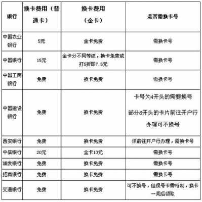 最新银行卡置换（银行换卡费是什么费用）