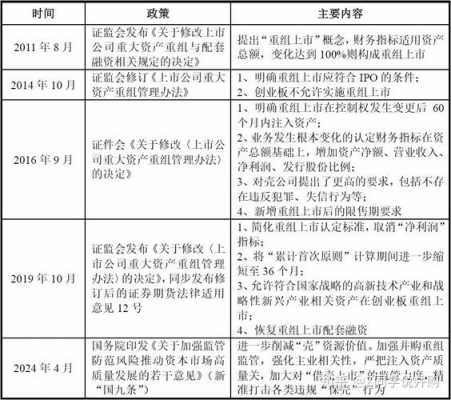 企业重组最新规定（企业重组指的是什么）