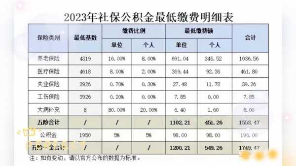 最新的社保公积金缴纳比例（最新社保公积金政策）