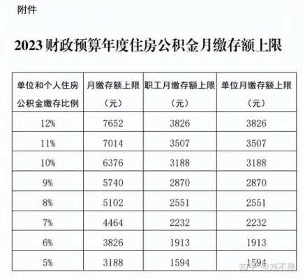 公积金条例最新版（住房公积金条例2021）