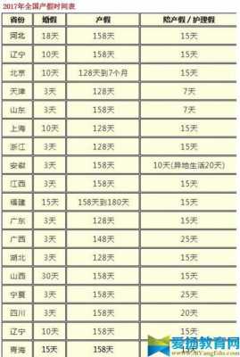 中国最新产假规定（中国最新产假规定是多少天）