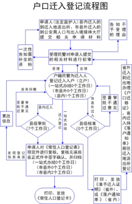 青岛最新落户流程（青岛落户需要哪些流程和资料）