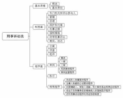 刑诉体系图2018最新（刑事诉讼体系）