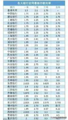 各大银行2017最新利率（银行利率2017年利率）