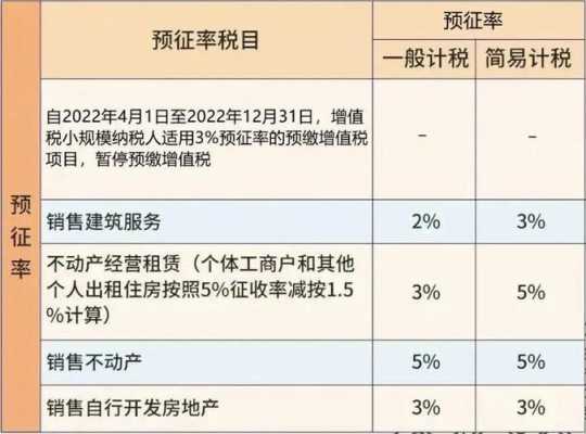 最新仓储租赁税率政策（最新仓储租赁税率政策规定）