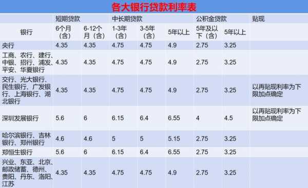 最新大额贷款利率（2020年大额贷款）