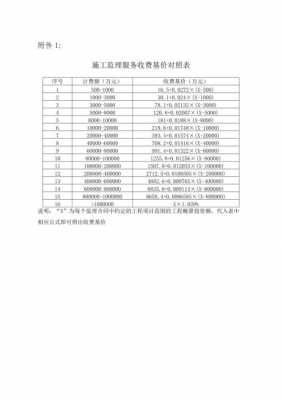 最新施工监理取费（施工监理收费的计算公式）