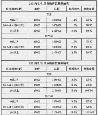 上海最新房产契税标准（上海最新房产契税标准）