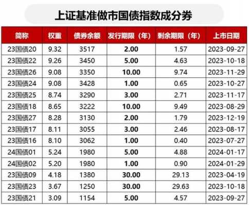 债券行情最新（债券行情最新分析）