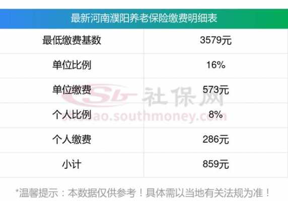 濮阳社保最新基数（濮阳社保基数2022）