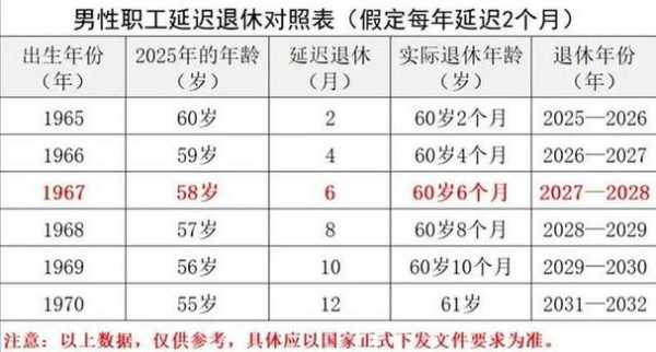 延迟退休最新消息政策（延迟退休最新消息政策规定）