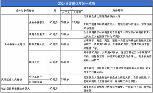 最新职工退休年龄（最新职工退休年龄2024）